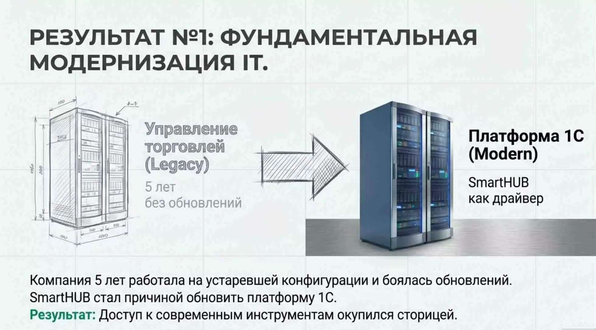 Обновление инфраструктуры